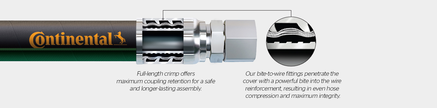 ContiLock fittings details