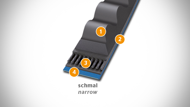 Technische Spezifikationen