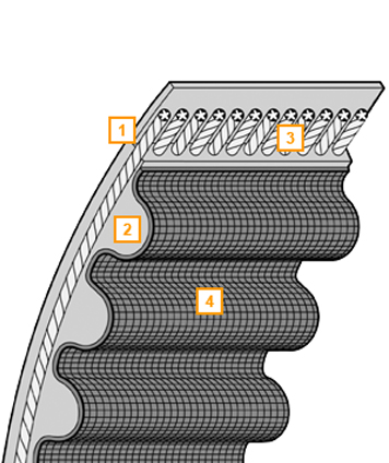 CONTI® BELT IN OIL (BIO)